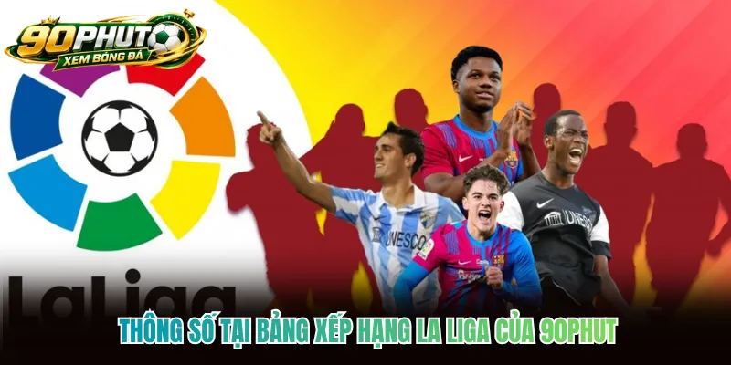 Thông số tại Bảng Xếp Hạng La Liga của 90phut