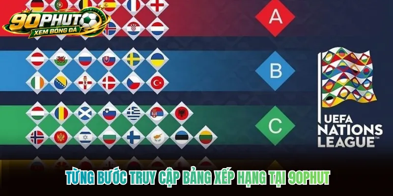 Từng bước truy cập bảng xếp hạng tại 90phut